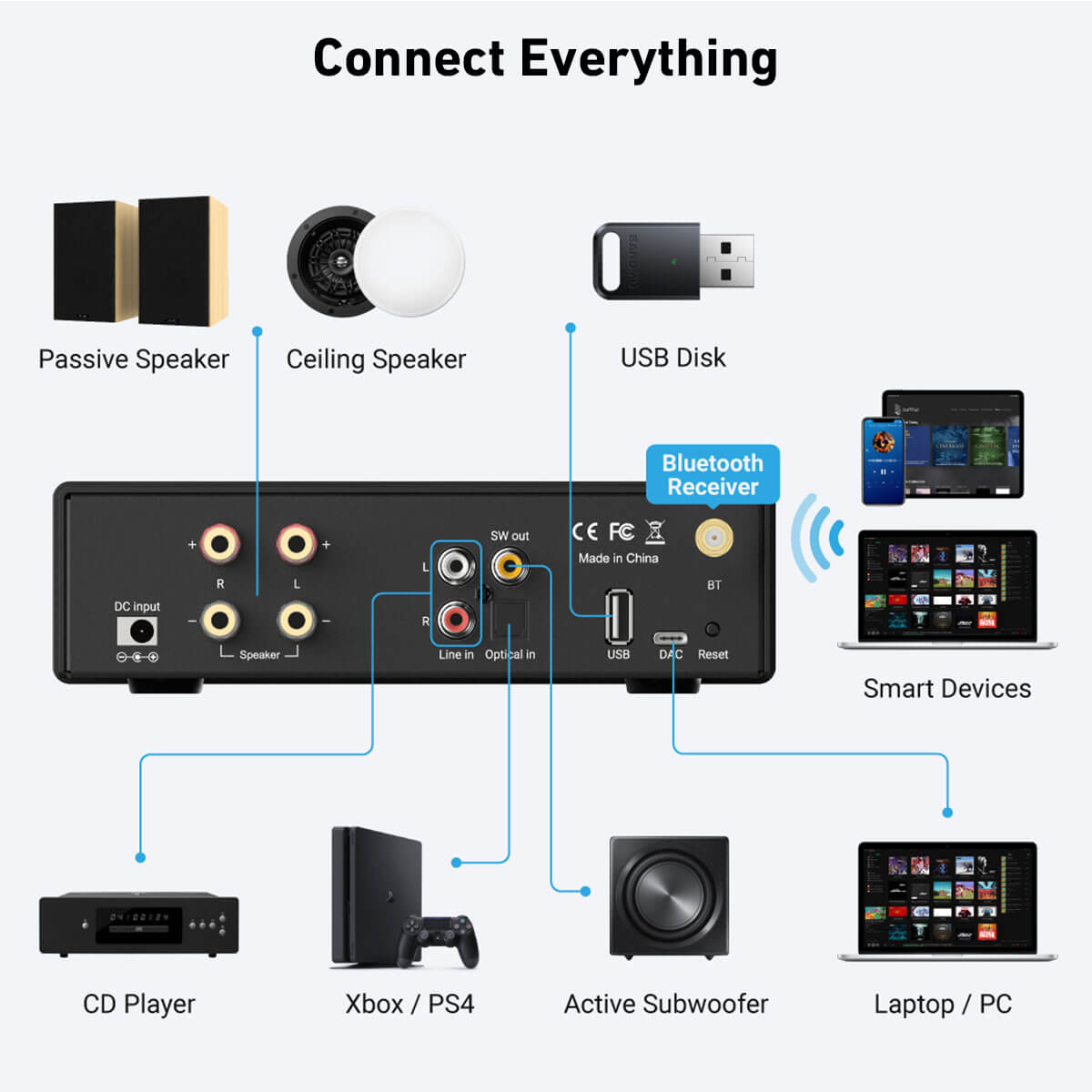 Class D Amplifier - Récepteur amplificateur audio stéréo Bluetooth Arylic-B50