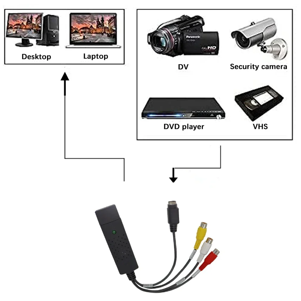 Carte de Capture Audio-vidéo U - Usb Sound Card avis et prix