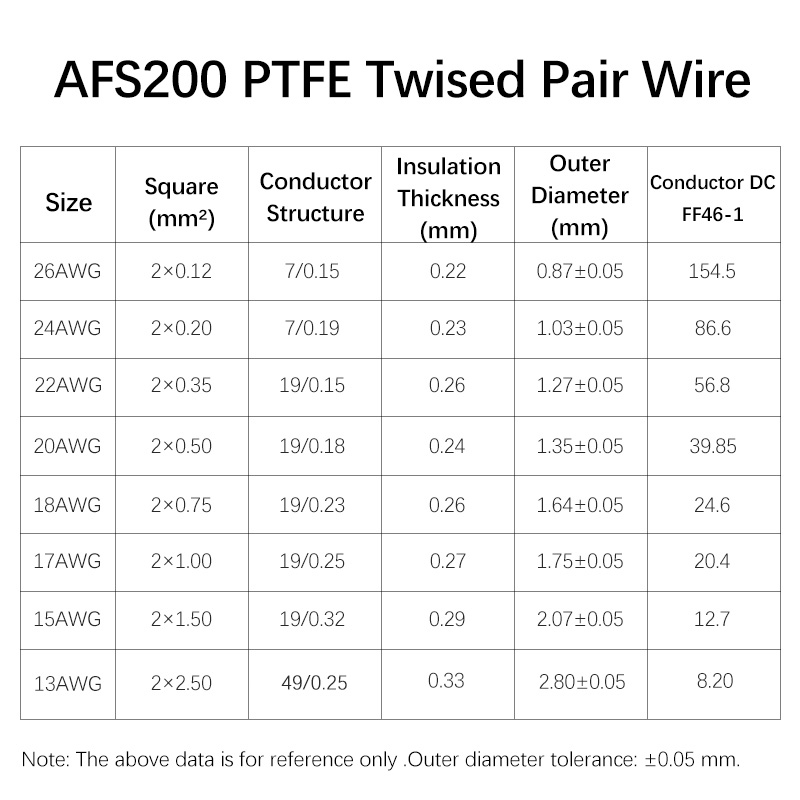 Câble électrique haute tempéra - Audio Jumper Wire avis et prix