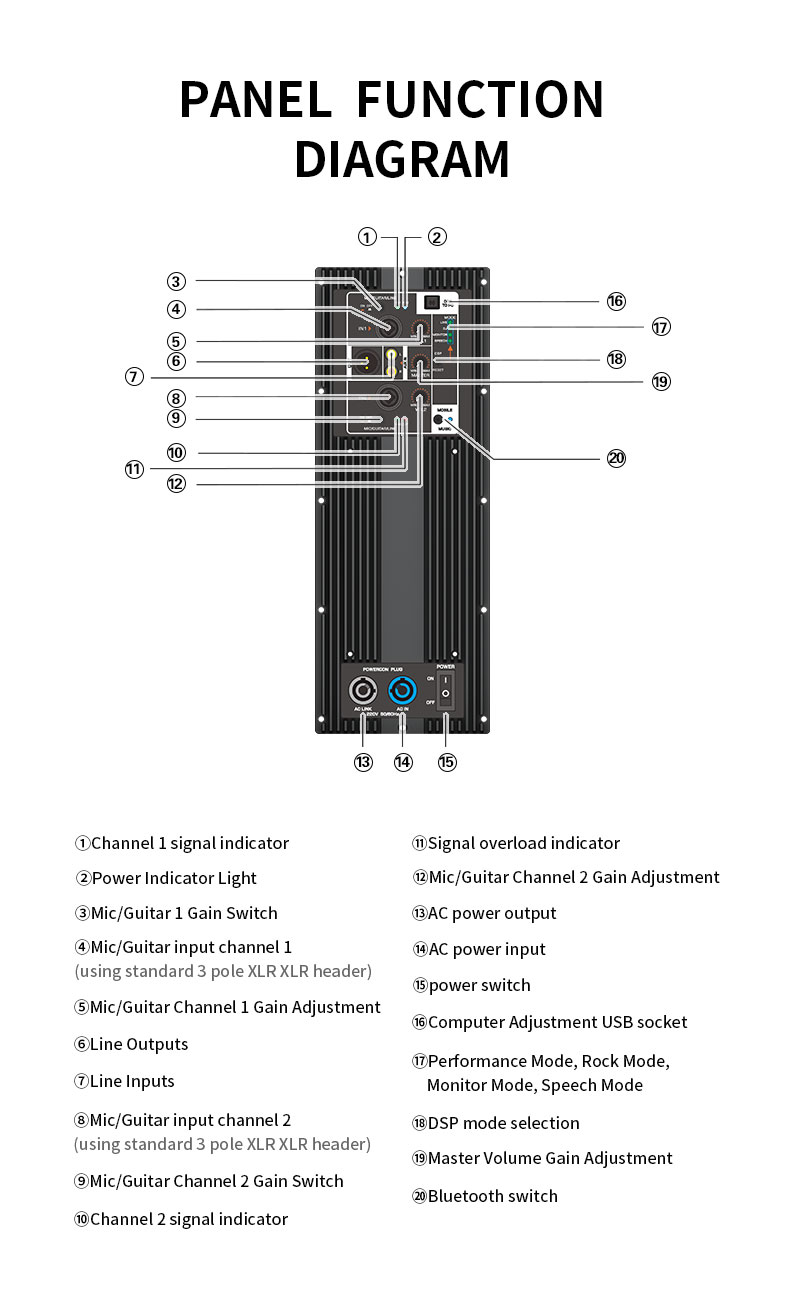 Module amplificateur de puissa - Class D Amplifier avis et prix