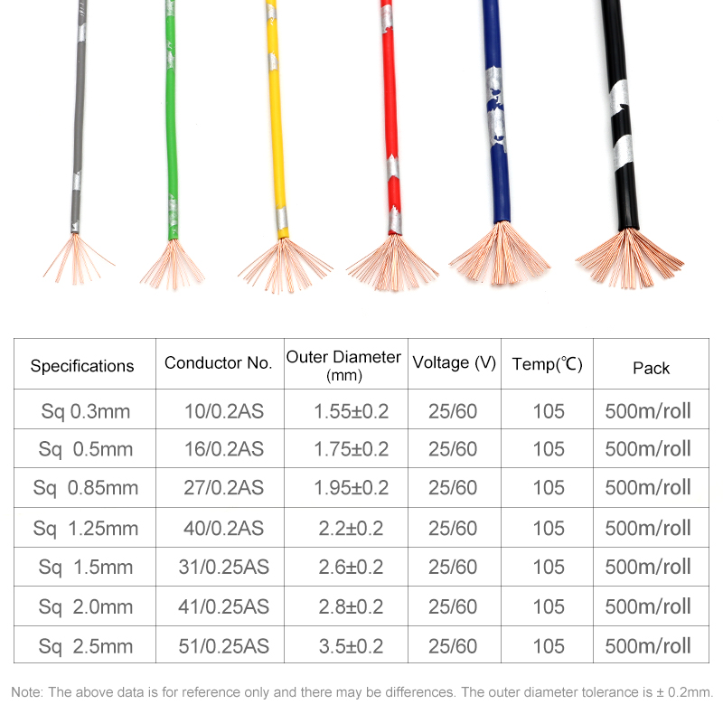 2 ~ 50m AVSS fil de voiture PV - Audio Jumper Wire avis et prix