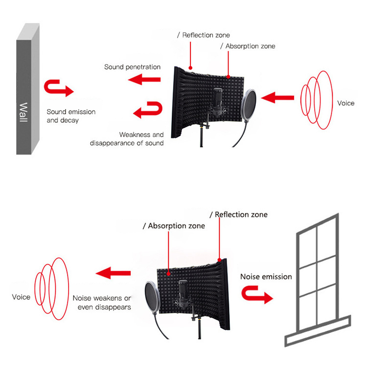 Filtres réfléchissants à panne - Condenser Microphone Kit avis et prix