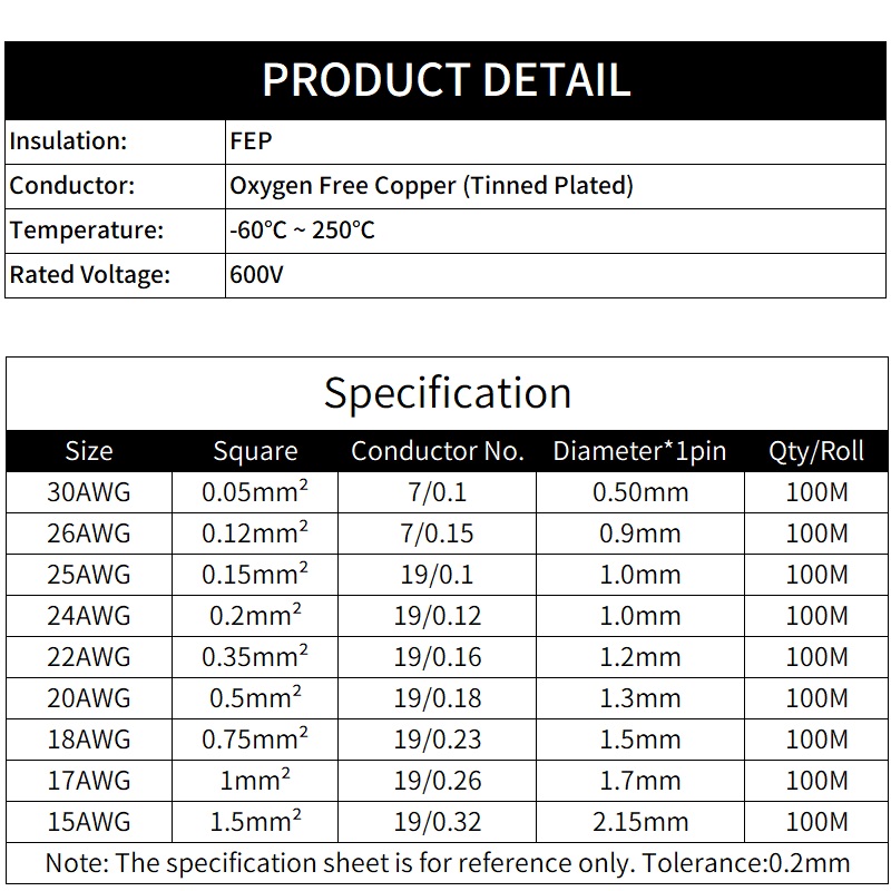 Fil PTFE 2M/10M 2 broches 30/2 - Audio Jumper Wire avis et prix