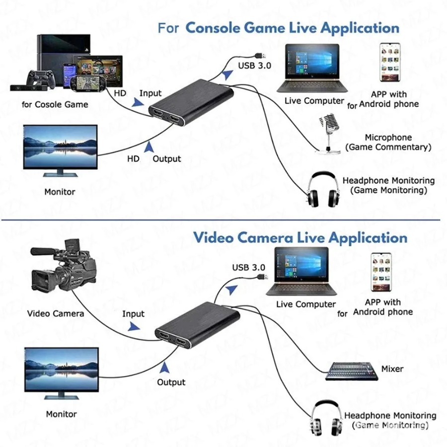 Carte d'acquisition vidéo 4K U - Usb Sound Card avis et prix