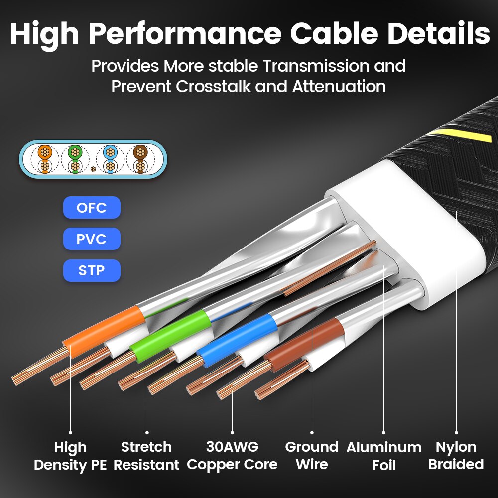 AMPCOM-Câble Ethernet CAT7 SFT - Rj45 Jack avis et prix