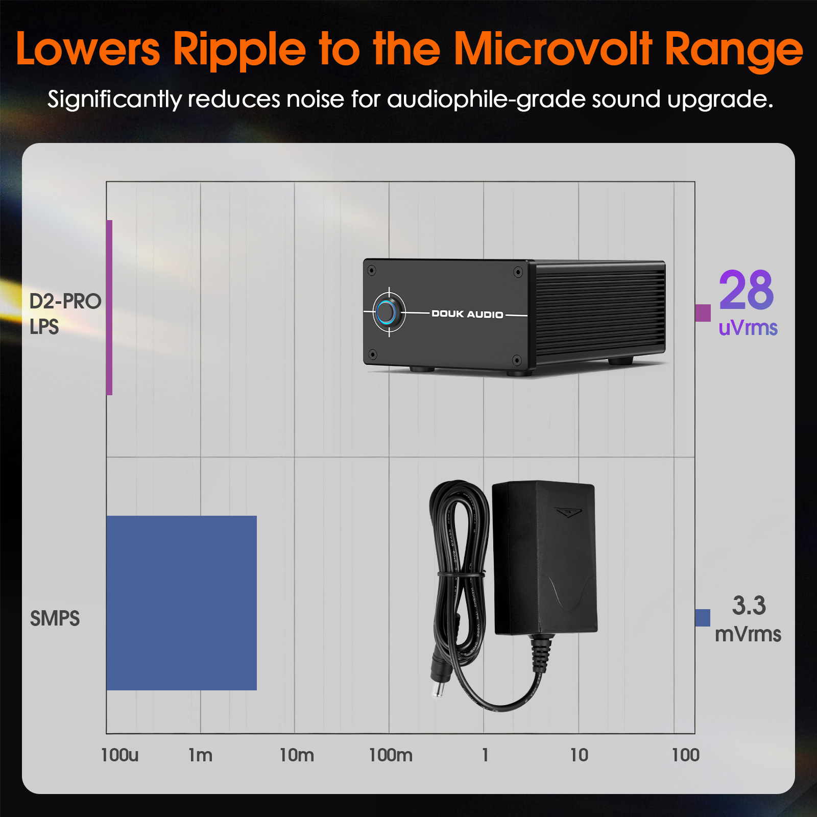 Alimentation linéaire régulée  - Audio Dac avis et prix