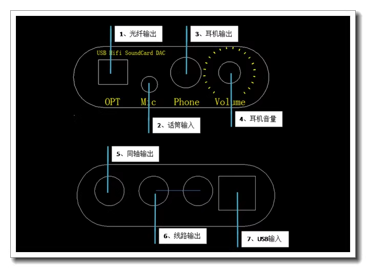 Carte son tout-en-un L1387 USB - Usb Sound Card avis et prix